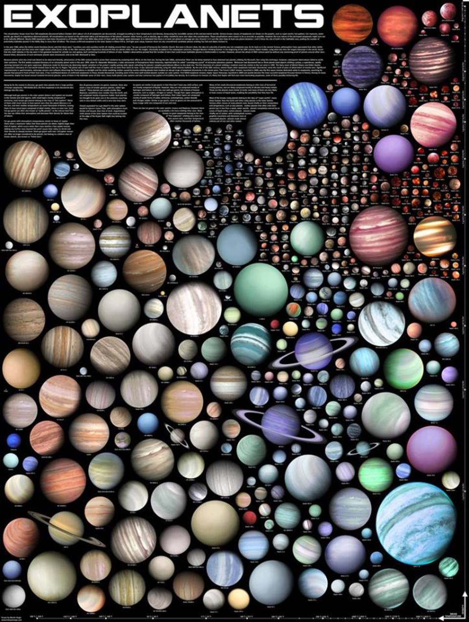 La imagen corresponde a múltiples formatos y colores simulados de planetas.