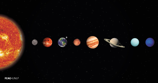 En la imagen se observa linealmente al Sol, la Tierra con su Luna y los demás planetas del sistema solar.